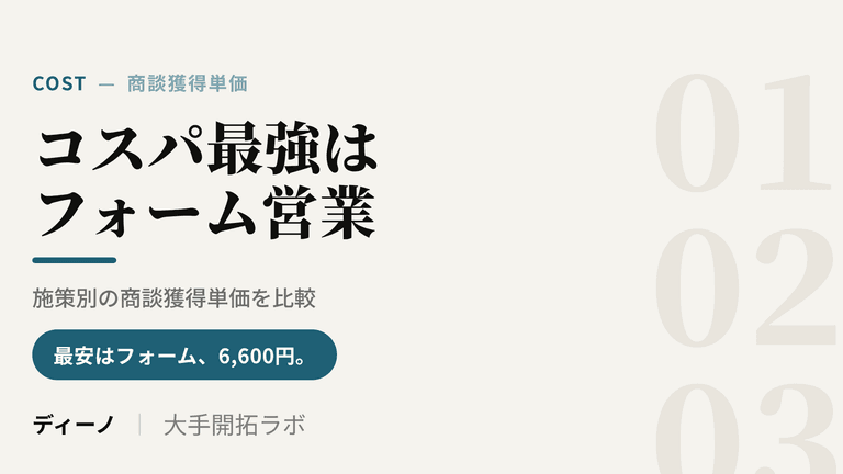 商談獲得単価を施策別に比較｜フォーム営業が最安の理由